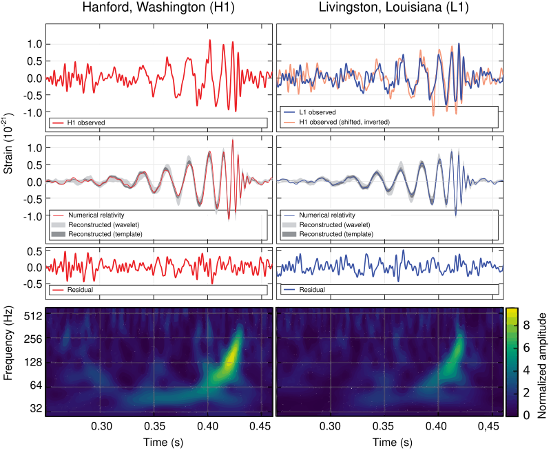 Image by B. P. Abbott et al. (LIGO Scientific Collaboration and Virgo Collaboration)